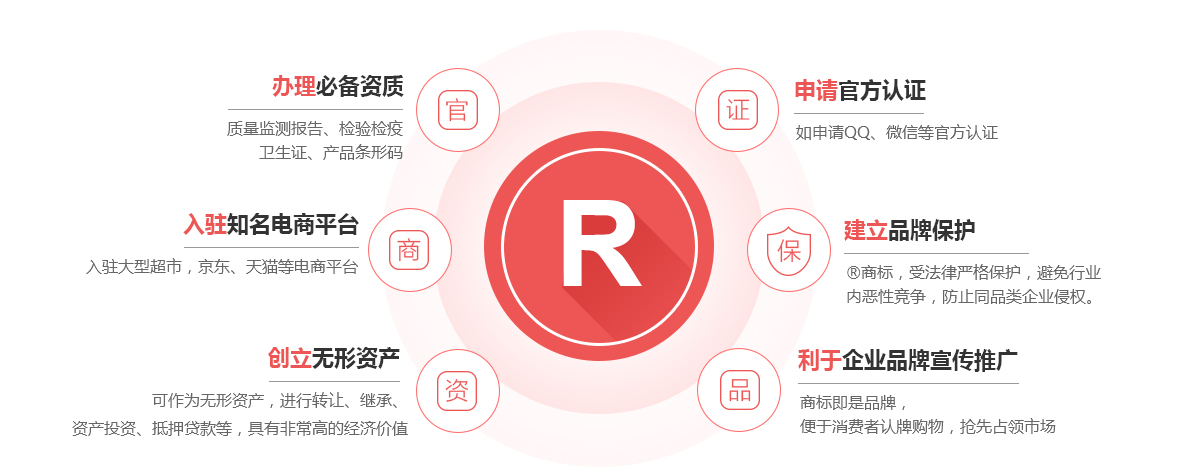 瀍河商标注册的作用